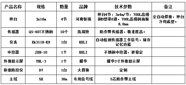 3x16m-100T（高強(qiáng)鋼8.0、凱瑞特40T、大輝狼D7防控儀）