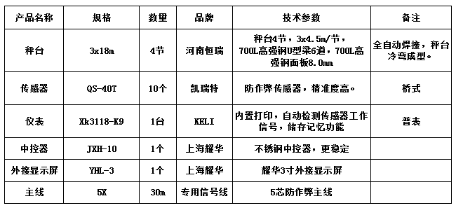 3x18m-100T（高強(qiáng)鋼8.0，凱瑞特40T，柯力K9）