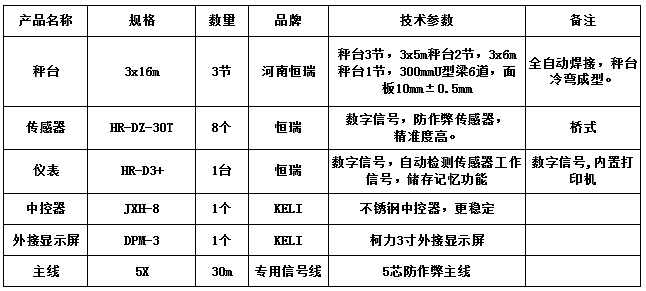 3x16m-100T（3節(jié)，10mm，恒瑞數(shù)字）