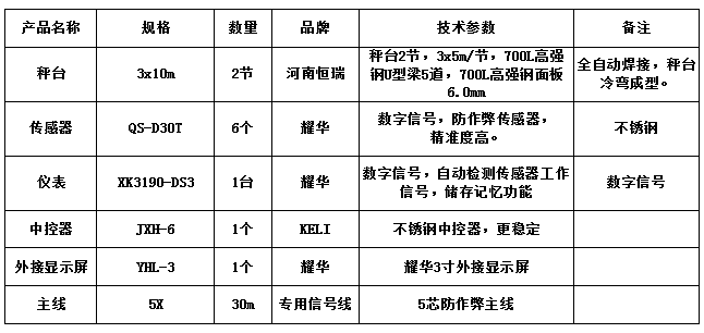 3x10m-60T（高強(qiáng)鋼6.0mm，耀華30T，耀華DS3）