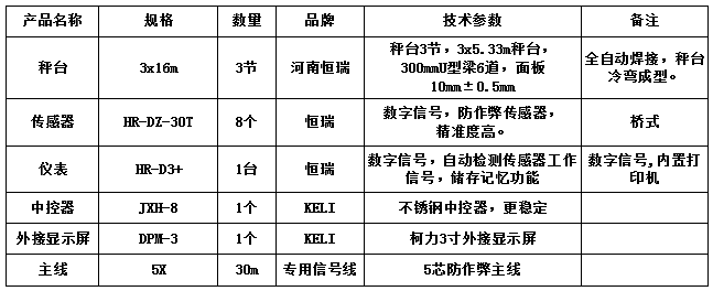3x16m-100T（3節(jié)，安鋼10.0mm，恒瑞數(shù)字）