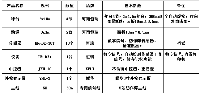 3x18m-100T（10mm，跑道3x3m2臺(tái)，恒瑞30T ）