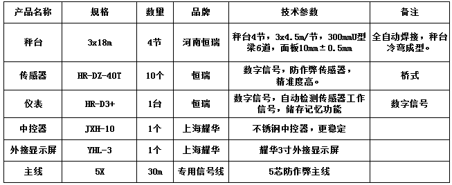 3x18m-120T（10mm，HR-DZ-40T，耀華3寸）