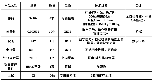 3x18m-100T（10mm，柯力50T，HR-加密版稱(chēng)重管理軟件）
