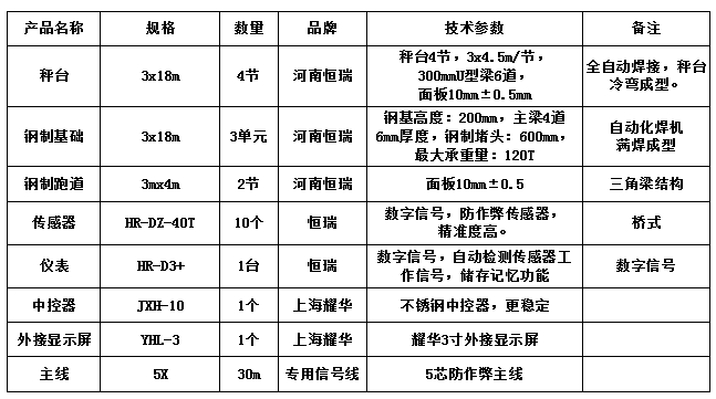 3x18m-120T（鋼制基礎(chǔ)、鋼坡，10mm±0.5mm）