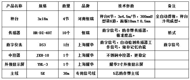 3x18m-100T（10mm，恒瑞40T，耀華DS3）