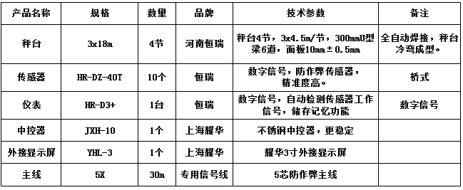3x18m-100T（10mm，HR-DZ-40T，耀華3寸）