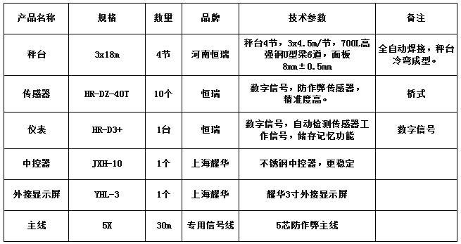 3x18m-100T（8mm，恒瑞40T）