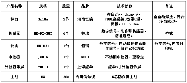 3x10m-60T（高強鋼6.0mm，恒瑞30T，恒瑞D3+）