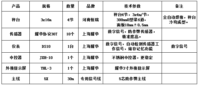 3x16m-100T（10mm，耀華協(xié)議30T，耀華DS10儀表）