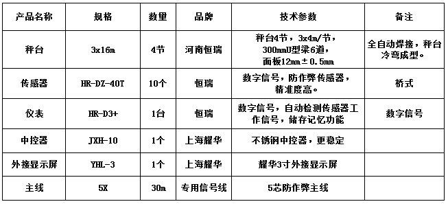 3x16m-150T（12mm，恒瑞40T，恒瑞D3+）