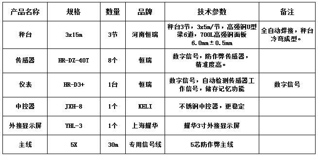 3x15m-100T（高強(qiáng)鋼6.0，恒瑞40T，耀華3寸）