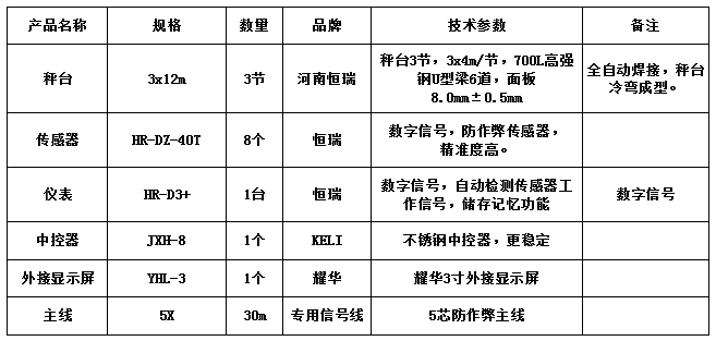 3x12m-100T（3節(jié)，高強(qiáng)鋼，恒瑞40T）