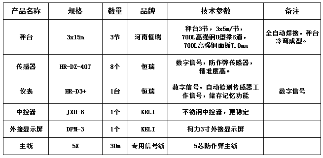 3x15m-100T（高強(qiáng)鋼7.0mm，恒瑞40T）